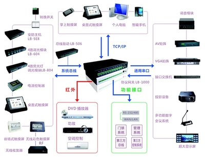 盘点目前我国十大智能家居品牌