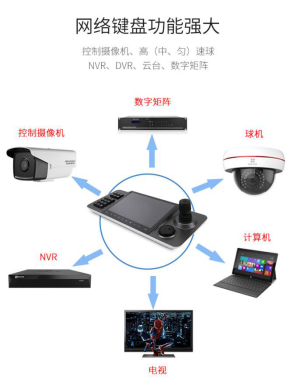 AI智慧安防,导录播键盘和视频会议键盘创新型研发生产基地