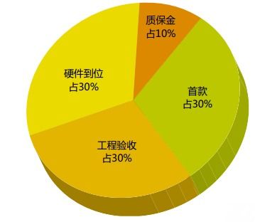 公共安全软件,什么是公共安全软件 公共安全软件的最新报道